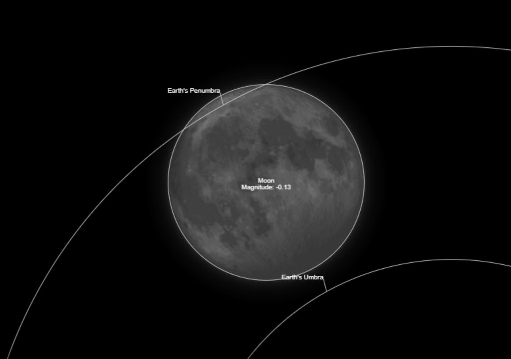 eclipse penumbral de Luna del 24-25 de marzo del 2024