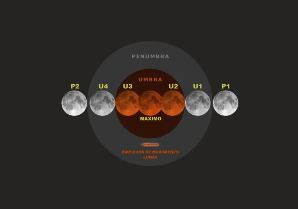 El primer eclipse del año 2024 y será penumbral de Luna.