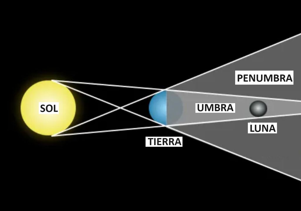 eclipse penumbral de luna 25 de marzo 2024