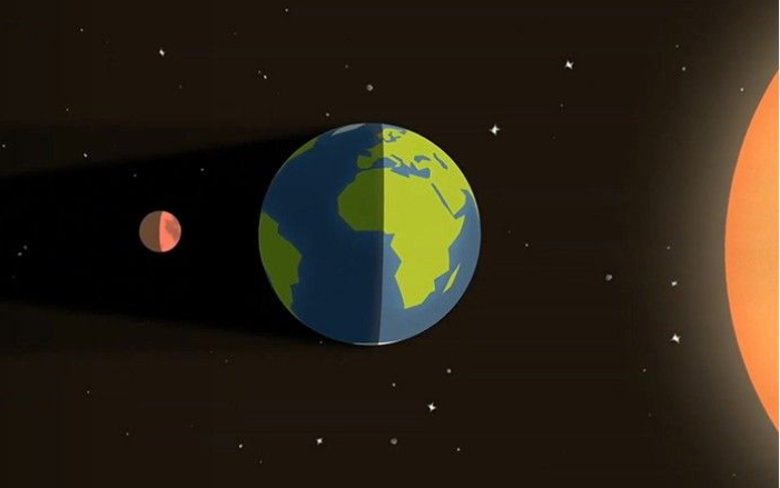Alineación de la Luna, la Tierra y el Sol durante un eclipse lunar (sin escala). Estudio de visualización científica de la NASA
