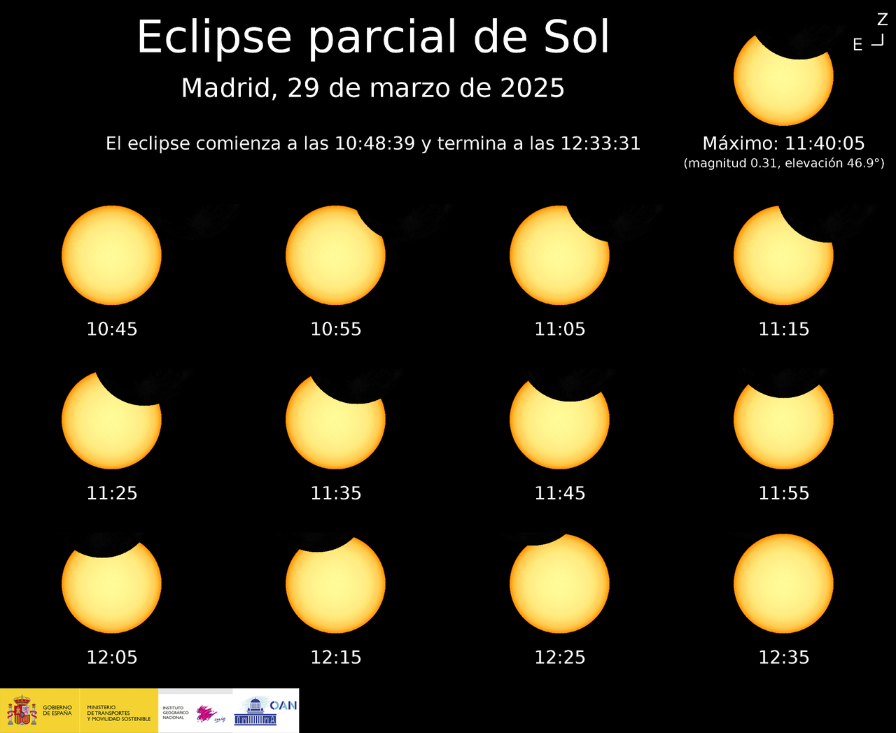 El eclipse parcial de Sol del día 29 de marzo de 2025: detalles ...
