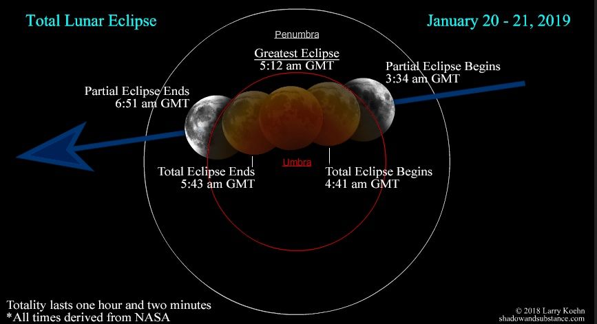 Eclipse Total De La Superluna De Enero De 2019 Eclipse Total De La Superluna De Enero De 2019