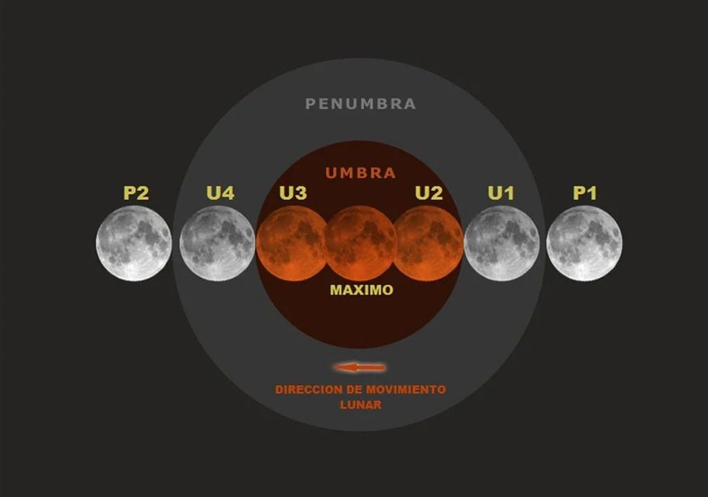 Лунное затмение 2024 для знаков зодиака. Умбра это затмение. Лунное затмение майнкрафт.