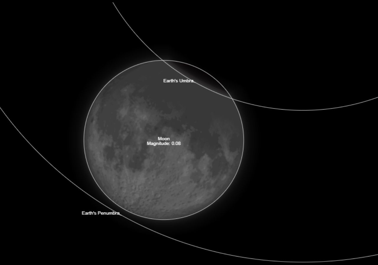 Calendario Lunare Wicca 2024: Pianificatore per scopi magici - Luna nei  segni zodiacali giorno per giorno - Eclissi - Pianeti retrogradi - Fasi  lunari