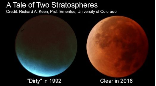 Eclipses Lunares Y Cambio Climático