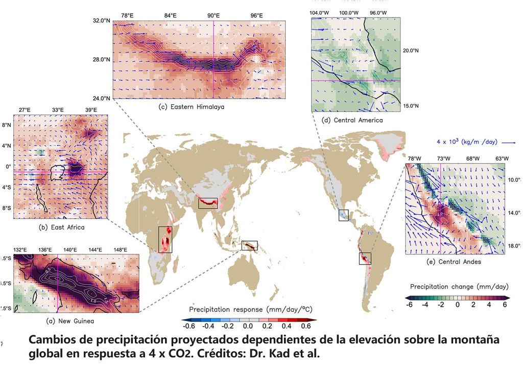 Cambios de lanzador proyectados dependientes de la elevación sobre la montaña global en respuesta a 4xCO 2 . Cambios de lanzador proyectados dependientes de la elevación sobre la montaña global en respuesta a 4xCO 2 .