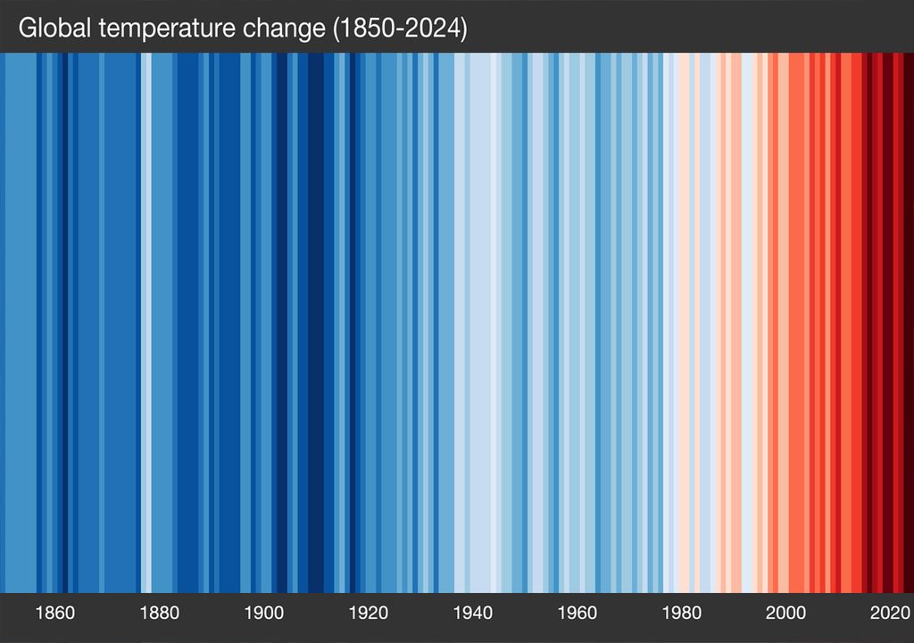 Climate stripes Climate stripes