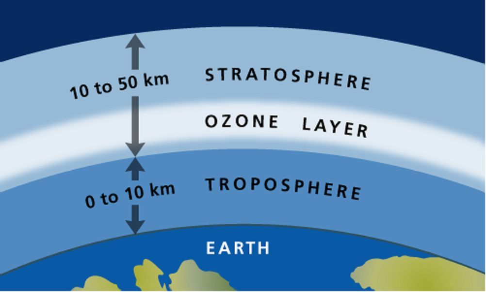 Eficacia Del Protocolo De Montreal En La Recuperación De La Capa De Ozono