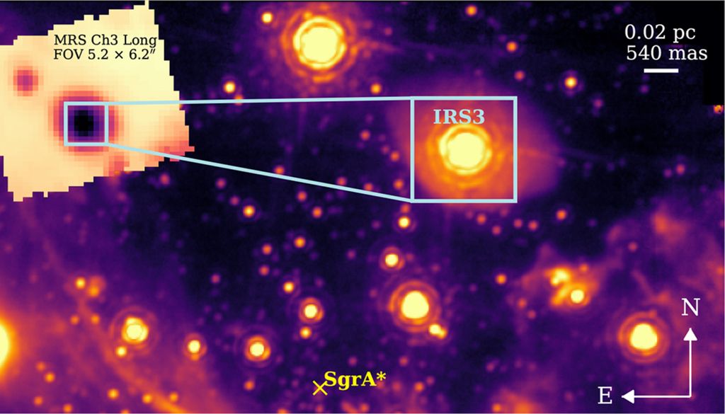 Infrarotaufnahme der IRS-3-Umgebung, ein gelbes x markiert das supermassereiche Schwarze Loch Sgr A*. Der projizierte Abstand zwischen Sgr A* und IRS 3 beträgt etwa 0,17 Parsec. Infrarotaufnahme der IRS-3-Umgebung, ein gelbes x markiert das supermassereiche Schwarze Loch Sgr A*. Der projizierte Abstand zwischen Sgr A* und IRS 3 beträgt etwa 0,17 Parsec. Bild: Peißker et al., 2026