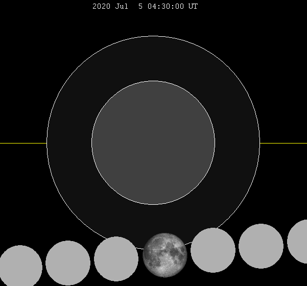 El 5 de julio de 2020 habrá un eclipse lunar penumbral