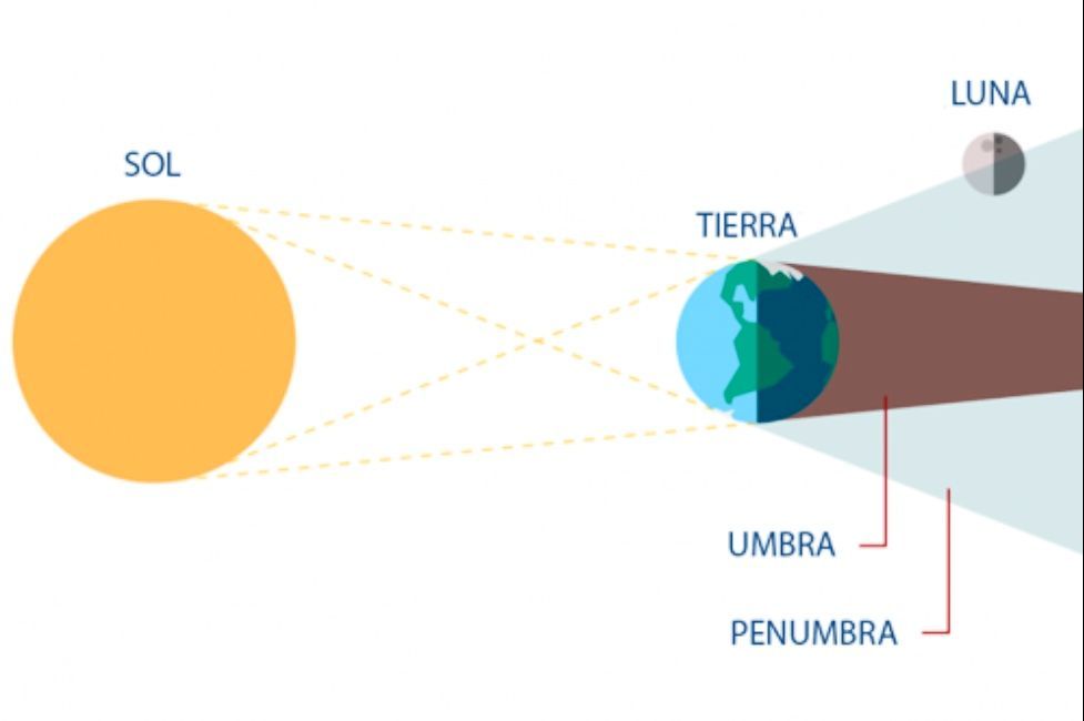 2020 Recuerdos De Un Eclipse