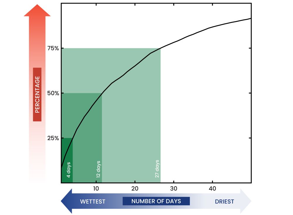 Lluvias extrema heavy rain cambio climático