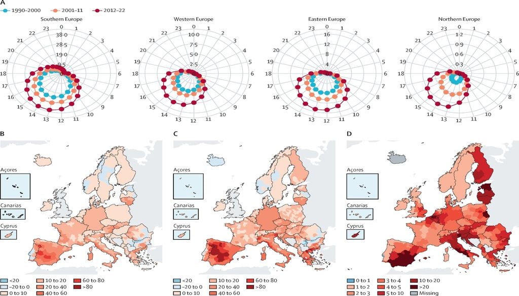 Calor y salud Media anual de horas de riesgo por persona para el estrés térmico relacionado con la actividad física (actividades de intensidad media) por subregión europea por hora del día para tres períodos de tiempo (1990–2000, 2001–11 y 2012–22). (B) Cambio en la tasa de mortalidad relacionada con el calor expresada como el número de muertes por 100 000 habitantes entre 2003–12 y 2013–22 para hombres y (C) para mujeres.