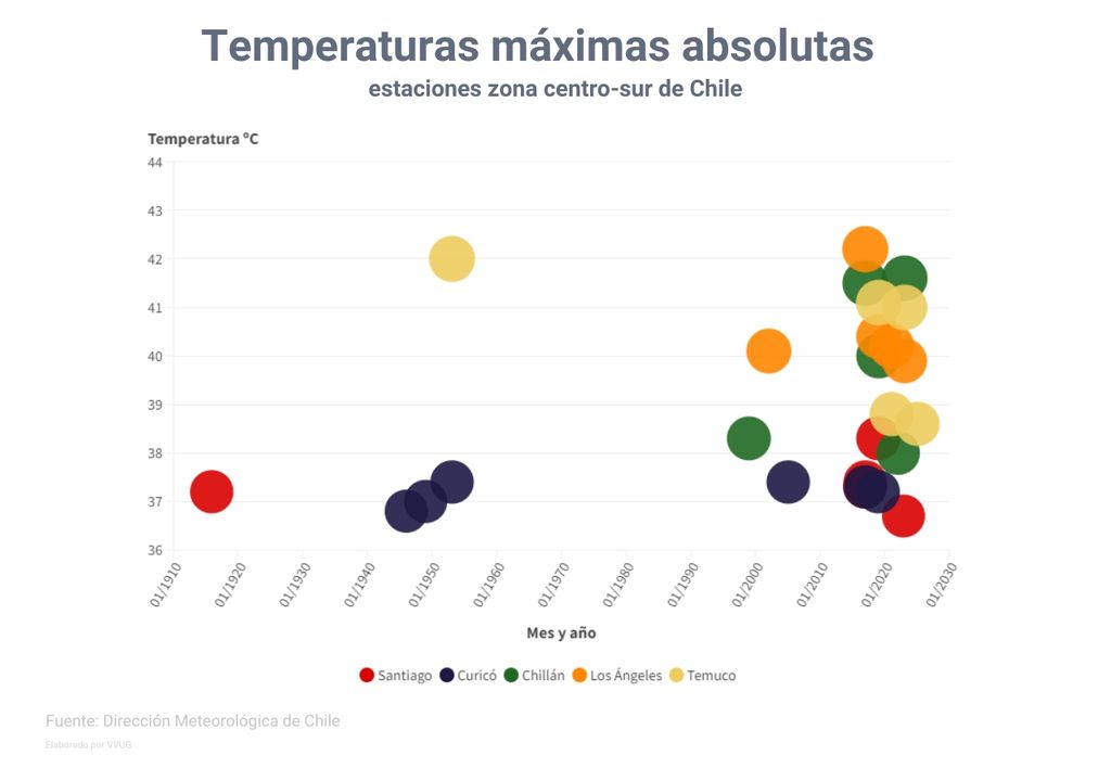 Temperaturas máximas absolutas Temperaturas máximas absolutas