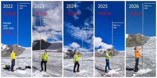 El a&ntilde;o 2026 ha sido devastador para los glaciares suizos perdiendo billones de litros de agua