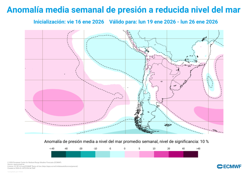 El centro del anticiclón se moverá hacia el Pacífico durante la próxima semana. Su efecto de barrera se debilitará, permitiendo el avance de aire frío desde la zona subpolar hacia el continente.
