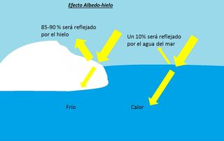 El Ártico más oscuro