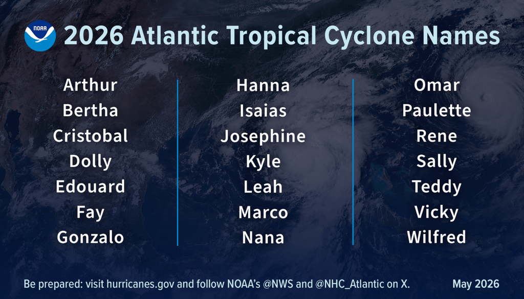 Los nombres con los que serán bautizadas las tormentas y huracanes de 2026. Crédito: NOAA