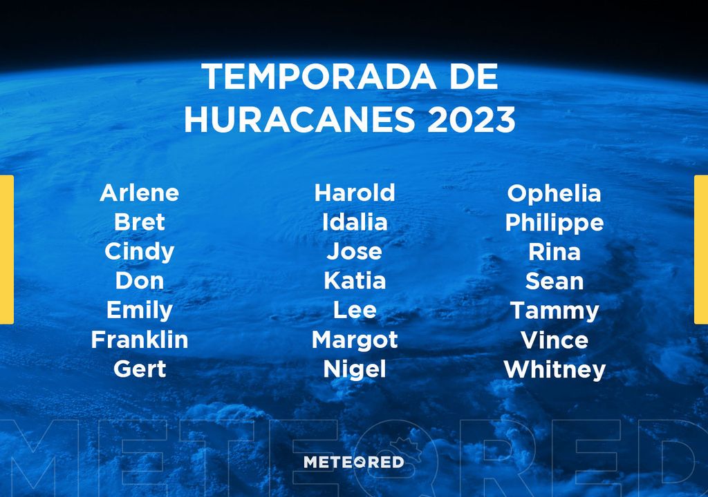 lista nomes furacões 2023