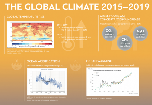 el-aumento-de-la-temperatura-a-nivel-global-no-para-209231-1.png