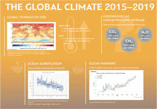 El aumento de la temperatura a nivel global no para