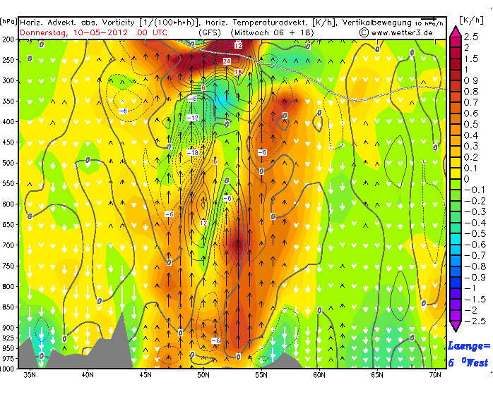 a) Cortes verticales sobre el meridiano 5ºO a) Cortes verticales sobre el meridiano 5ºO
