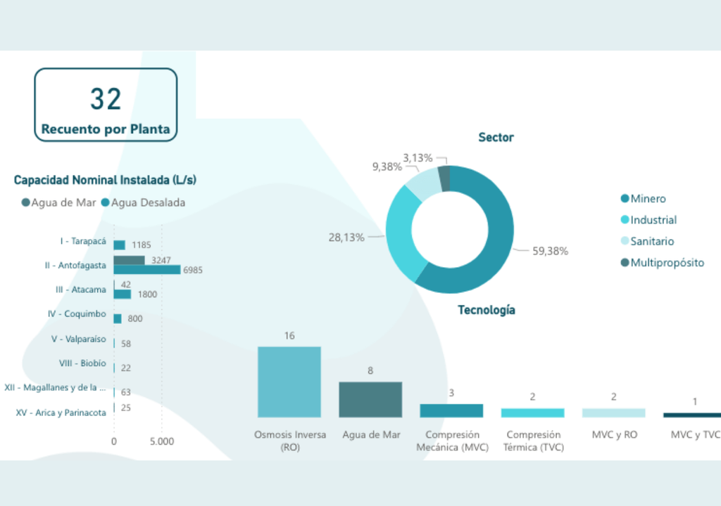 catastro plantas catastro plantas