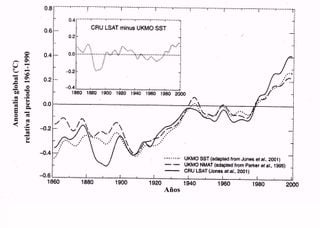 El calentamiento global de la Tierra en números: Últimos informes disponibles