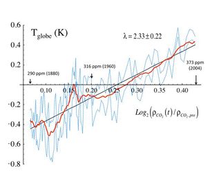 El calentamiento global no es una fluctuación natural del clima