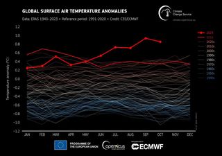 El calentamiento global ha pisado el acelerador: nuevos datos reveladores salen de un estudio con científicos de EE. UU.