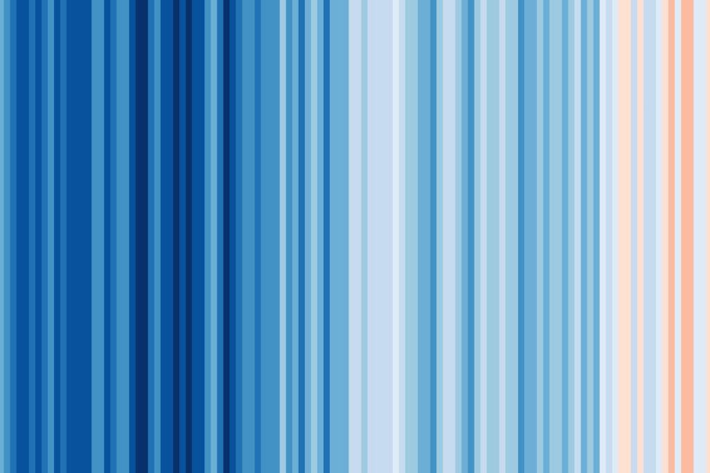 Las famosas "franjas climáticas": representan la evolución de las temperaturas medias globales en la superficie terrestre desde 1850 hasta 2025. (https://www.climate-lab-book.ac.uk/2018/warming-stripes/)