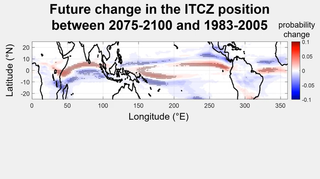 El cambio climático y la posición del cinturón de lluvia tropical