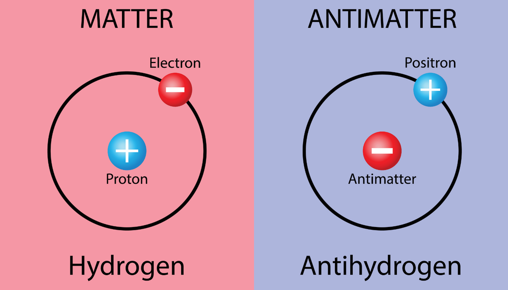 La materia y la antimateria son conjuntos de partículas que forman pares con la misma masa, pero con cargas eléctricas opuestas.