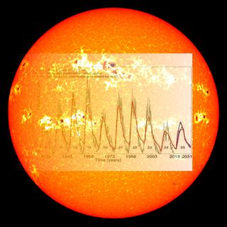 El ciclo de 11 años del Sol no puede explicar el calentamiento global
