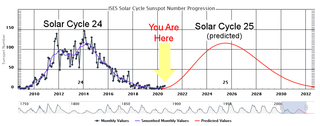 El Ciclo Solar 25 ha comenzado