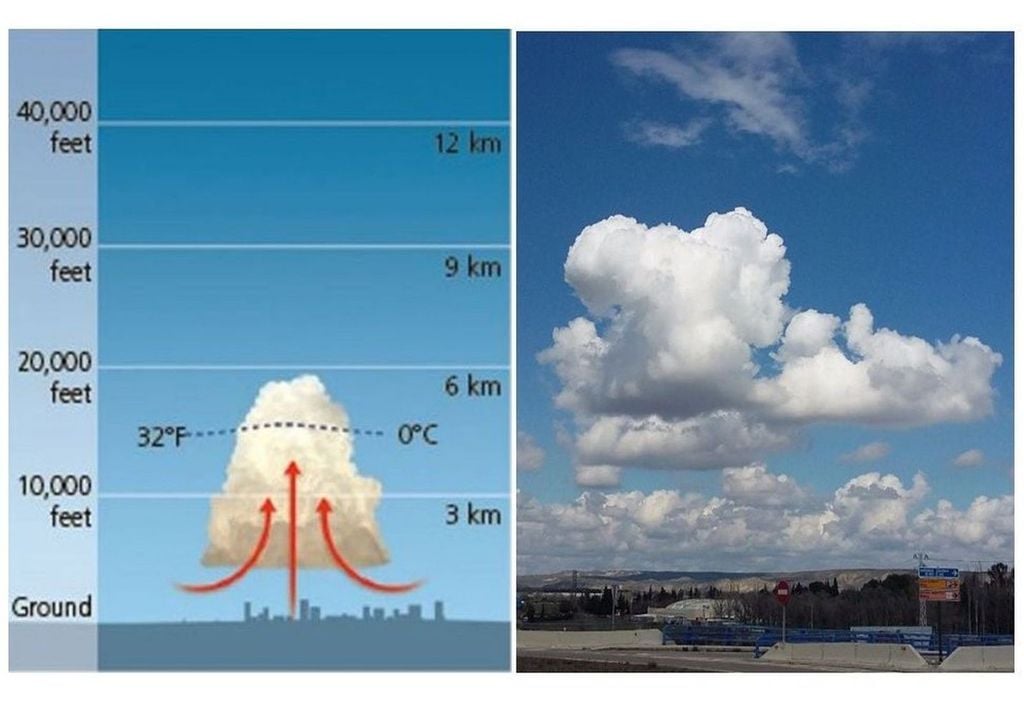 ¿Cuánto es la vida de una nube?