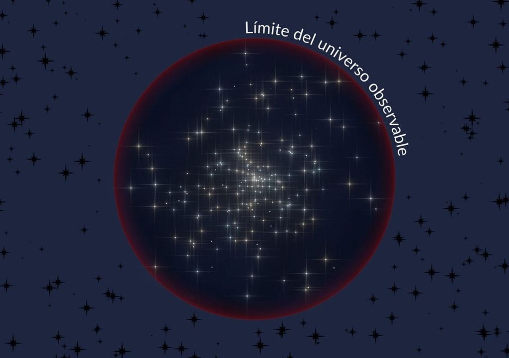 Gracias a que el universo tiene una edad finita, se observan objetos solo hasta determinada distancia. Crédito: Star Walk