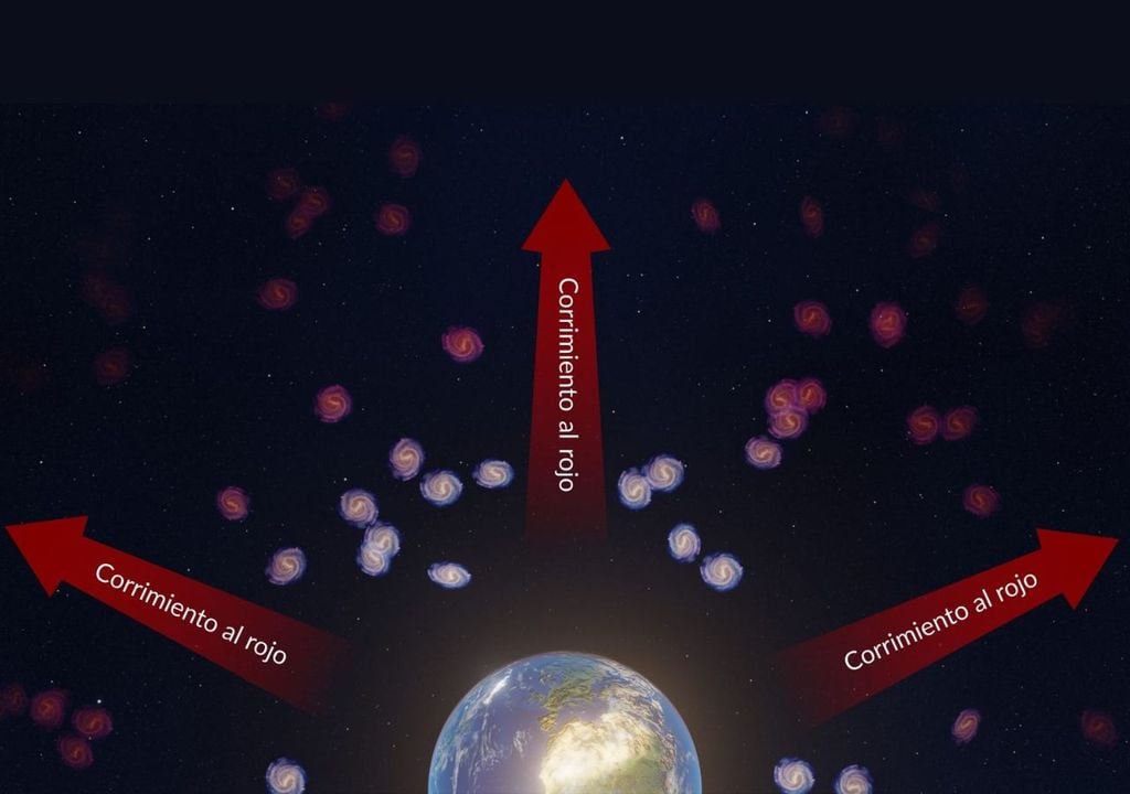 Mientras se alejan las galaxias por la expansión del universo, se estira la luz hacia longitudes de ondas que no somos capaces de observar. Crédito: Star Walk