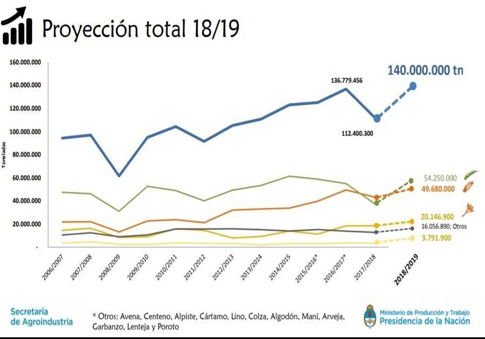 Maiz trigo soja cultivos Maiz trigo soja cultivos