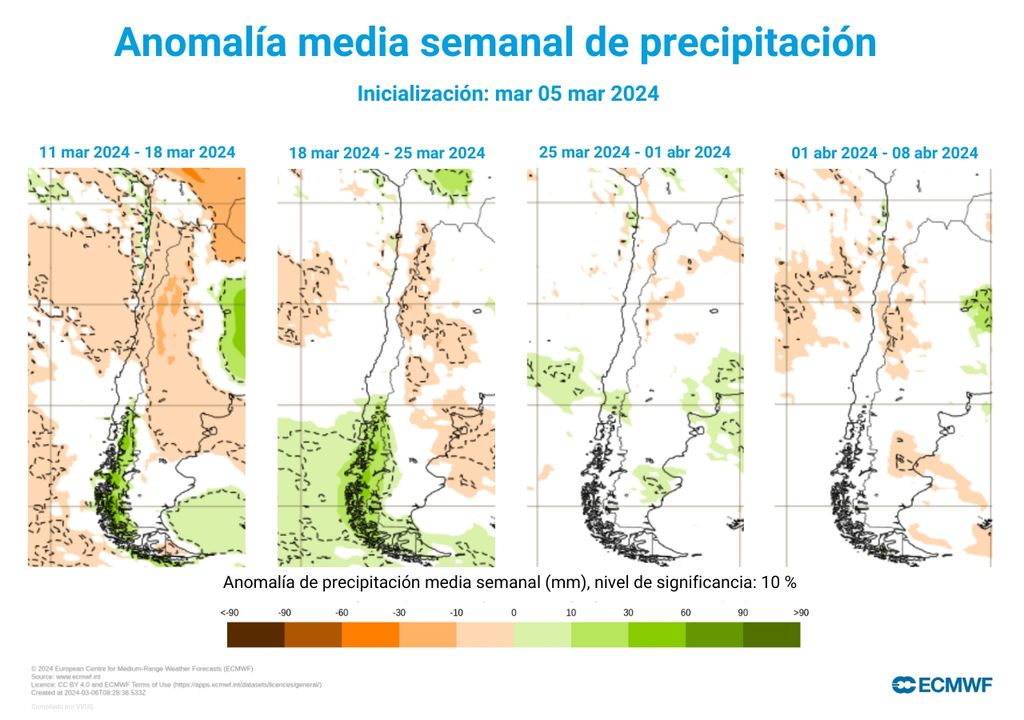 anomalías semanales de precipitación según modelo del ECMWF anomalías semanales de precipitación según modelo del ECMWF