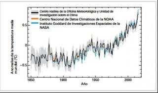El clima rompe múltiples registros en 2016, con impactos globales, y sigue en 2017