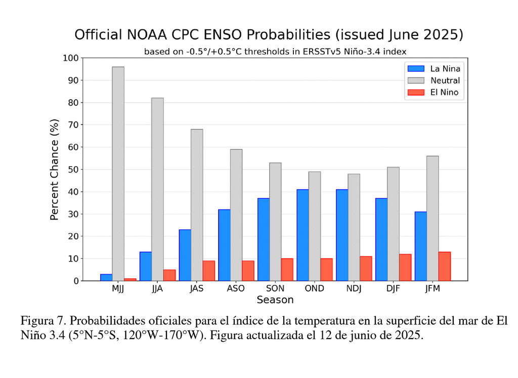 Probabilidades oficiales del ENSO. NOAA-CPC Probabilidades oficiales del ENSO. NOAA-CPC