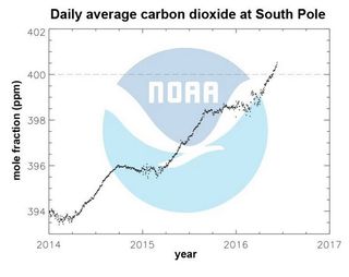 El CO2 en la Antártida en nivel más alto en 4 millones de años