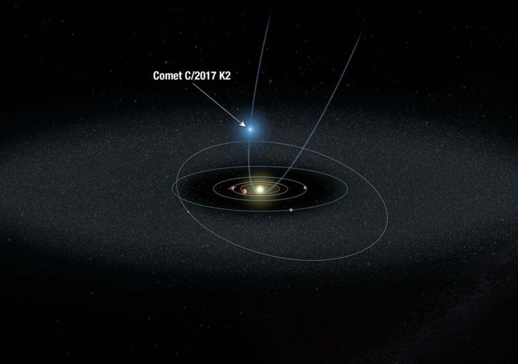 Cometa, K2, Universo,