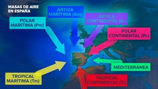 El concepto de Masas de Aire