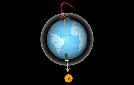 Foto 1: Esquema la formación de neutrinos en la atmósfera terrestre por el choque de rayos cósmicos y su posterior detección en IceCube tras atravesar la Tierra.