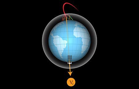 Esquema la formación de neutrinos en la atmósfera terrestre por el choque de rayos cósmicos y su posterior detección en IceCube tras atravesar la Tierra./ ICE CUBE COLLABORATION
