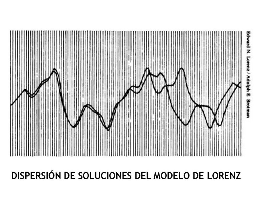 Divergencia de evoluciones