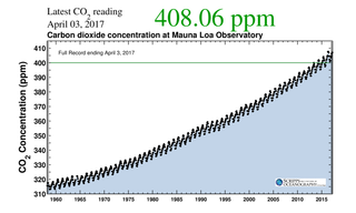 El dióxido de carbono podría alcanzar 410 ppm este mes