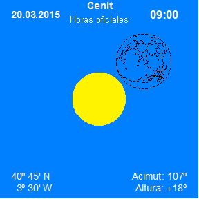 El eclipse de Sol del 20 de marzo de 2015: ¿lo qué debes saber?